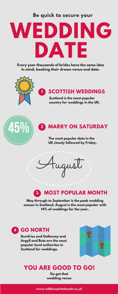 wedding date infographic Scotland